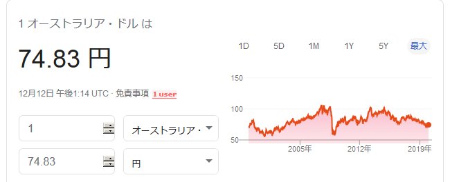 円豪ドルレート変化